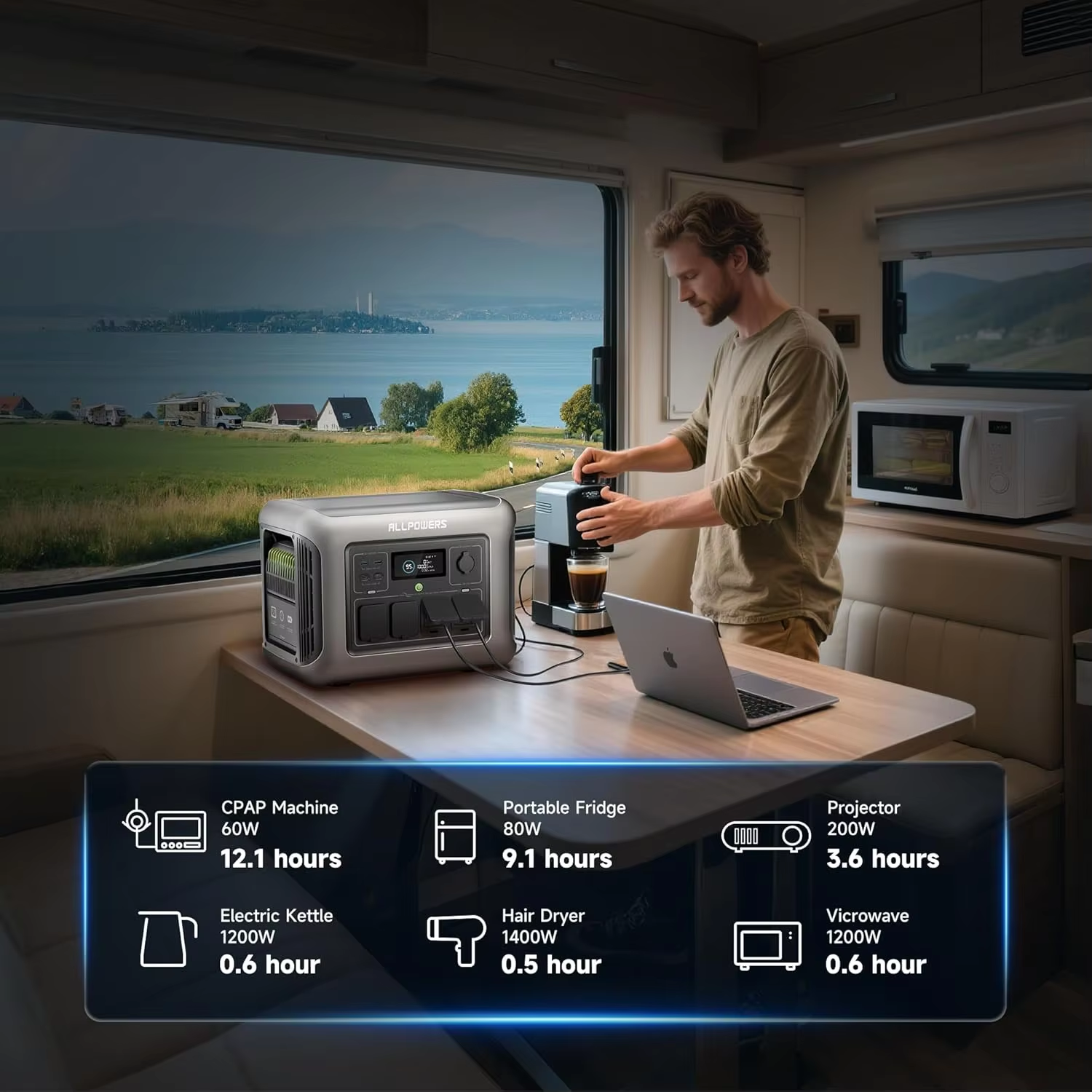 ALLPOWERS R1500 LITE Portable  - Rv Solar Kit 400W review and price