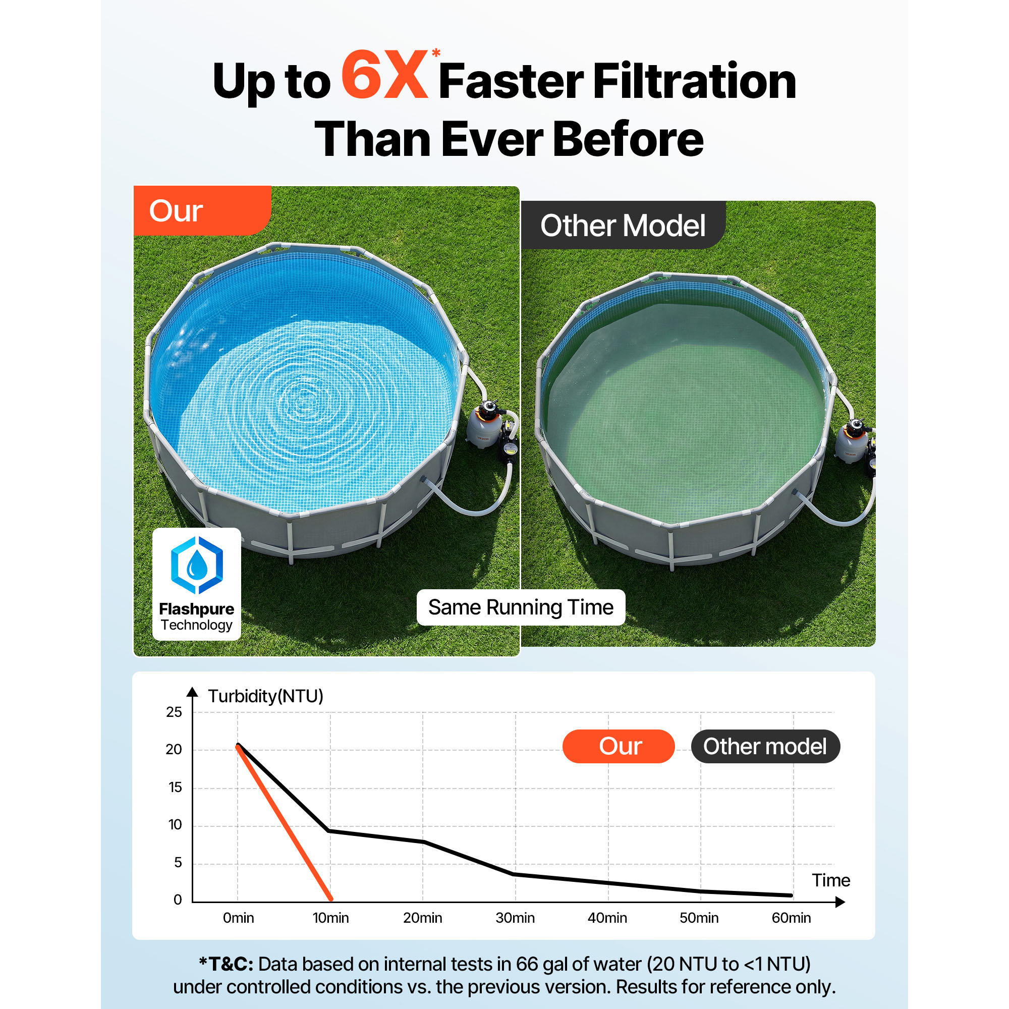 SucceBuy 12/14/16in FlashPure  - Solar Pool Pump Kit review and price