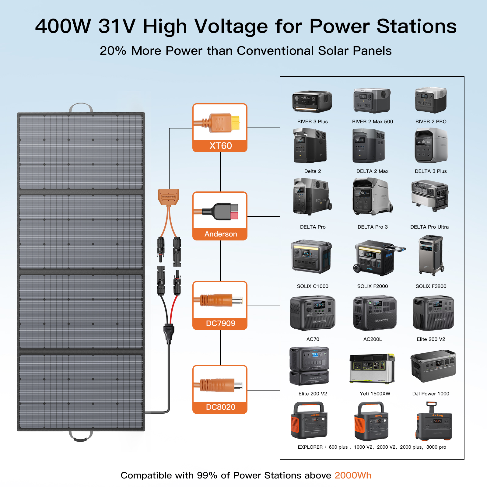 MHPOWOS 400W 220W 110W Solar C - Rv Solar Kit 400W review and price