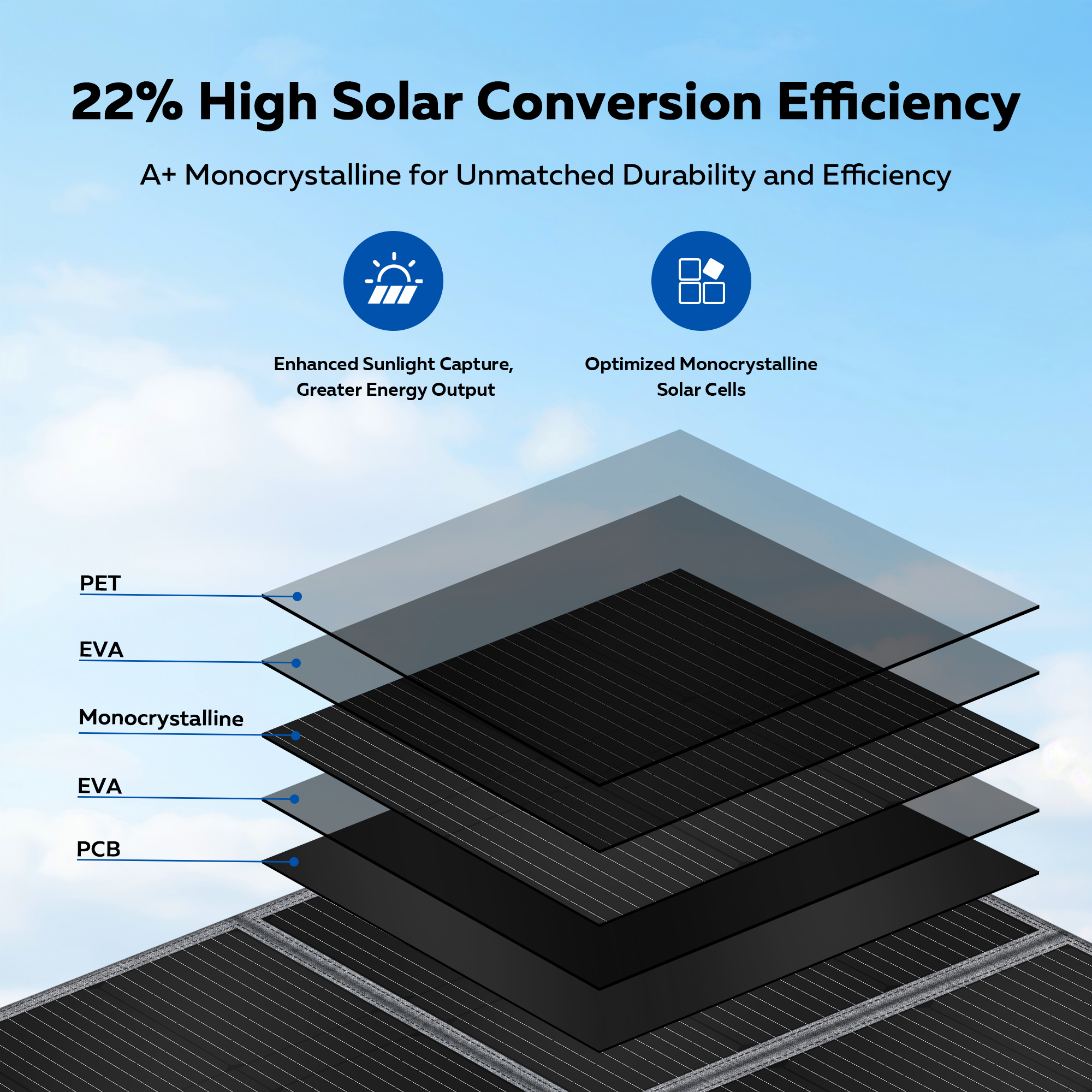 CTOLITY 400W Solar Panel Porta - Rv Solar Kit 400W review and price