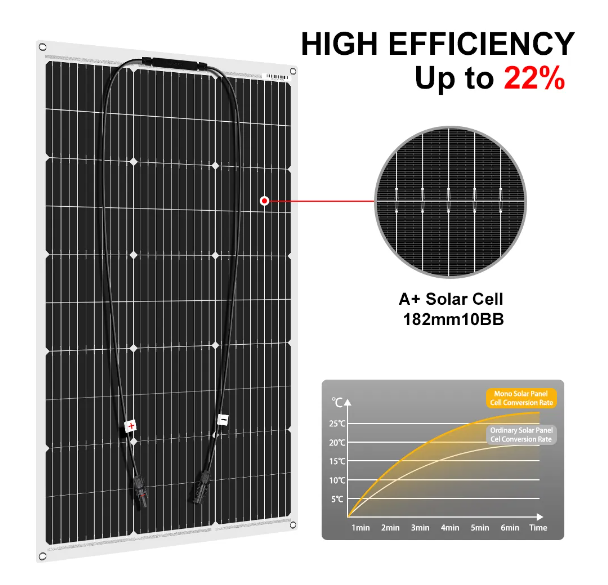 Dokio  Hot Sale 100w 150W 200w - Rv Solar Kit 400W review and price