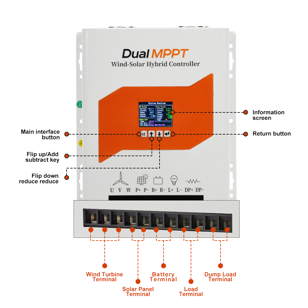 Poland fast delivery 6KW Dual  - Wind Solar Hybrid Kit review and price