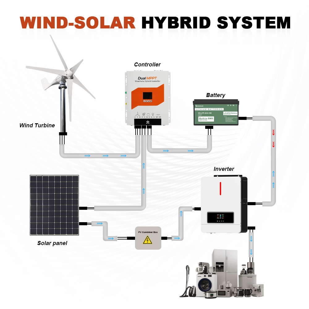 Poland fast delivery 6KW Dual  - Wind Solar Hybrid Kit review and price