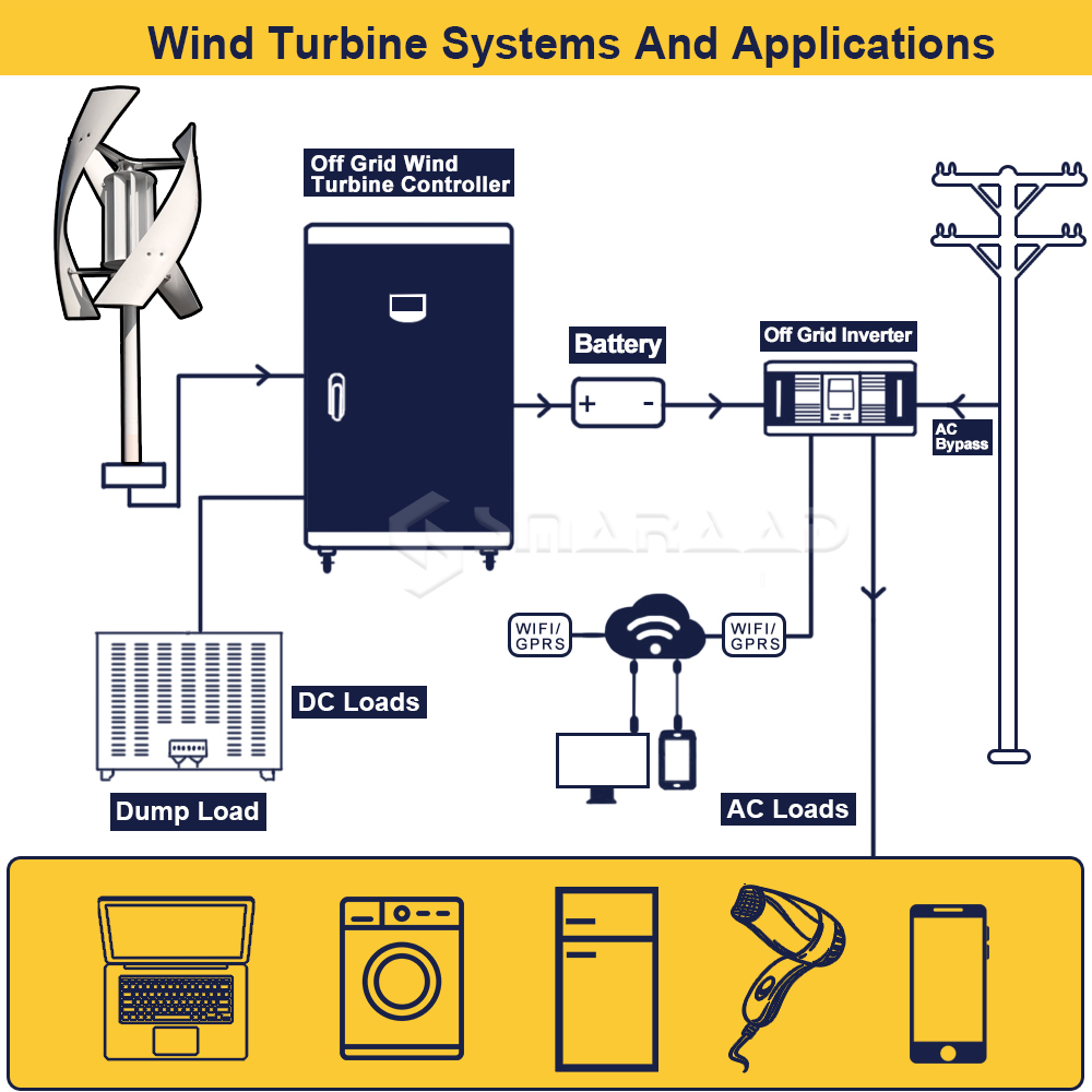 2000W 2KW Vertical Axis Wind T - Wind Solar Hybrid Kit review and price