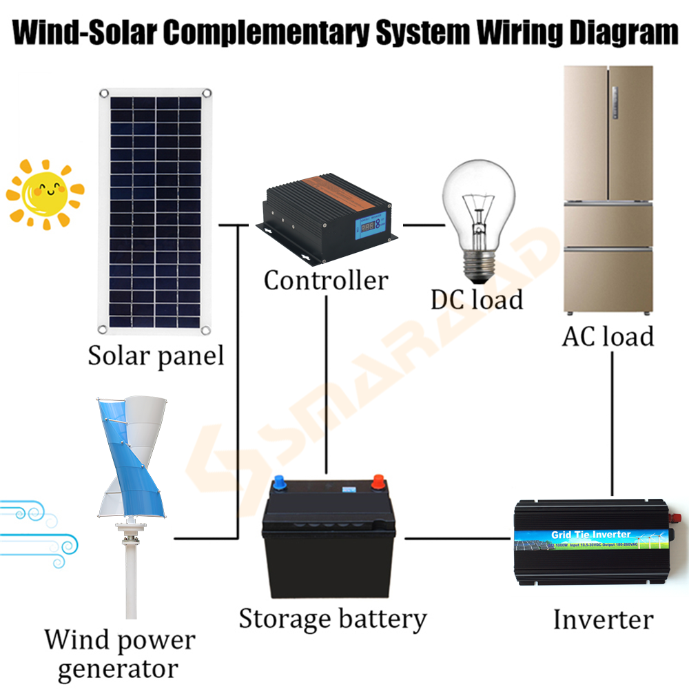 Europe Duty Free Poland Fast D - Wind Solar Hybrid Kit review and price
