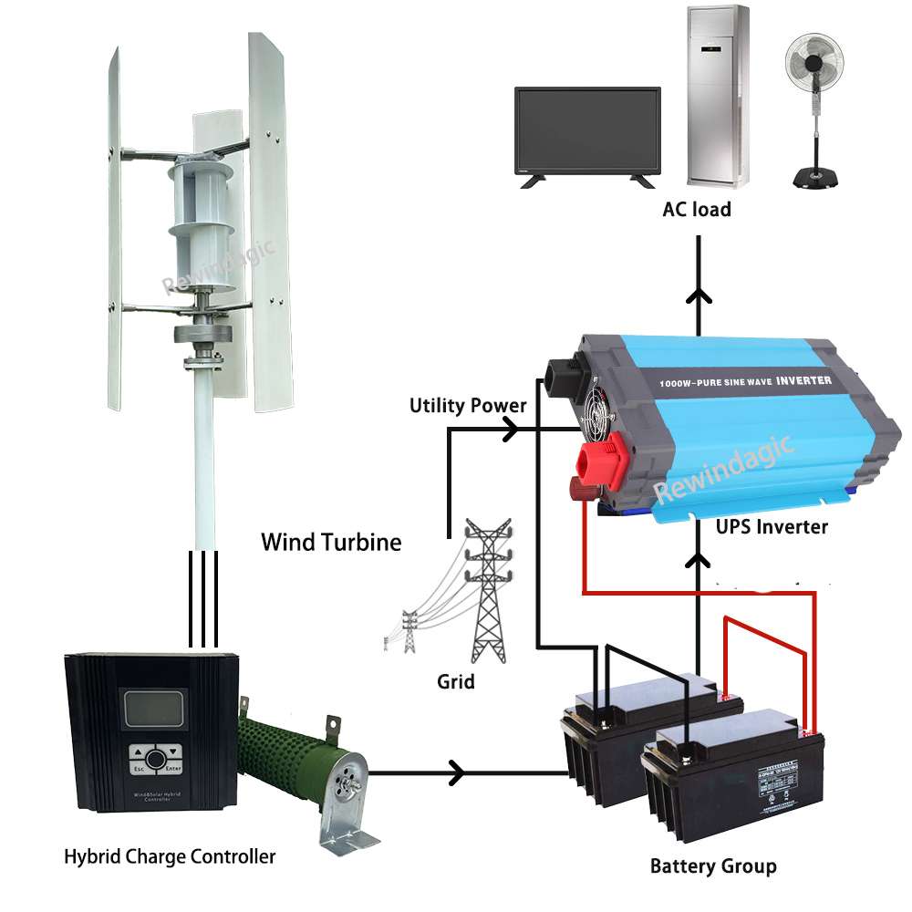 Low Noise High Power 10KW Vert - Wind Solar Hybrid Kit review and price