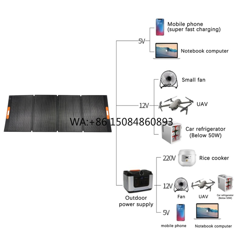 400W-420W Foldable Solar Panel - Rv Solar Kit 400W review and price