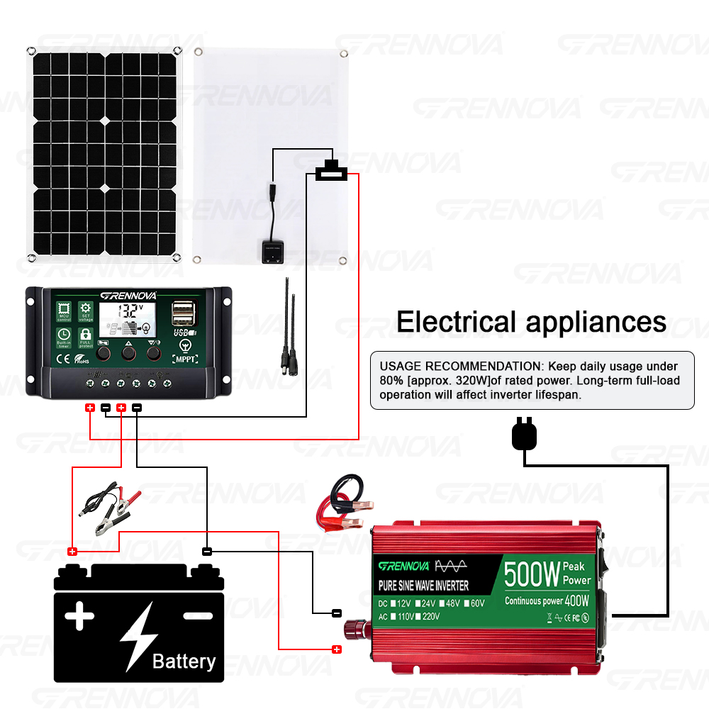 Complete Pure Sine Wave Solar  - Rv Solar Kit 400W review and price