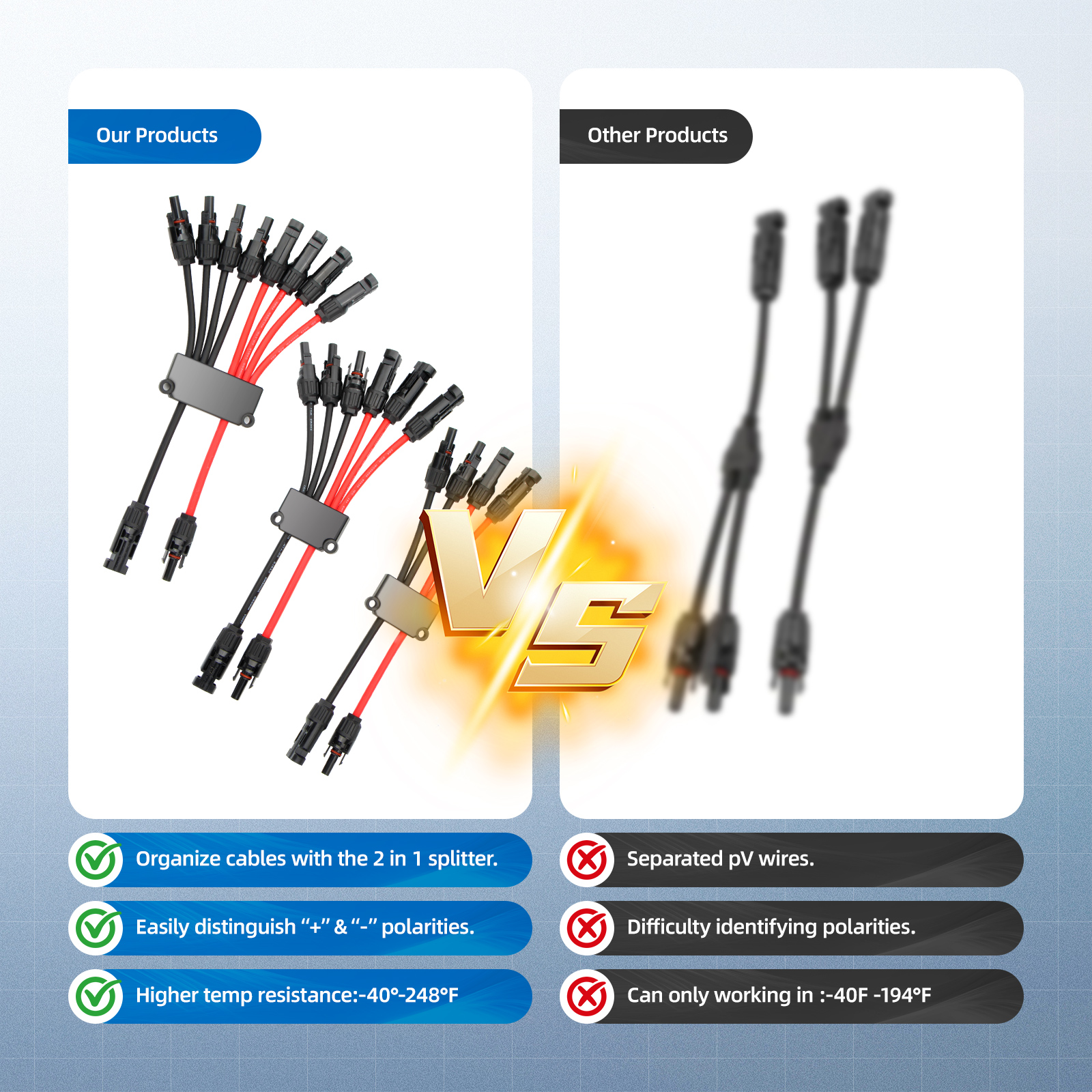 2 to 4/6/8 Y Branch P Solar Co - Solar Combiner Box review and price