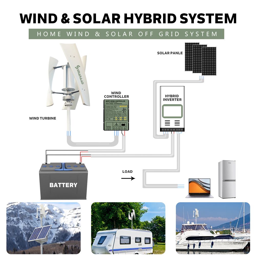 SMARAAD  Poland  Fast Shipping - Wind Solar Hybrid Kit review and price